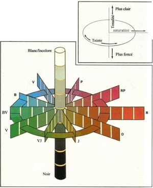 Choisir-une-pijerre-de-couleur (2)
